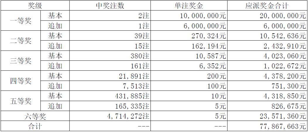 澳门4949最快开奖结果122期 06-15-22-35-41-46U：07,澳门4949第122期最快开奖结果与数字解读，06-15-22-35-41-46U与神秘数字07