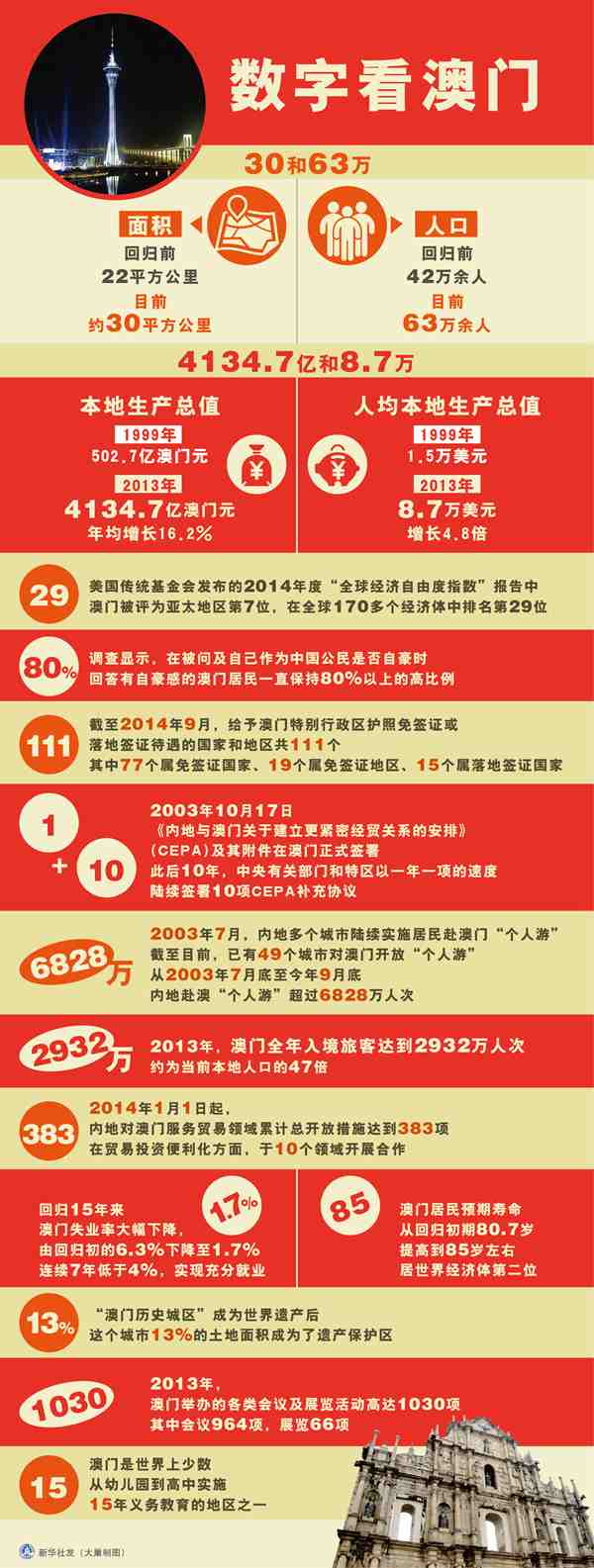 澳门2O24年全免咨料050期 15-19-30-32-43-45Z：46,澳门2024年全免咨料第050期，探索数字背后的故事与期待