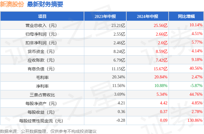 2025新澳正版资料035期 06-07-34-42-47-48M：12,探索2025新澳正版资料第035期——神秘数字组合之旅