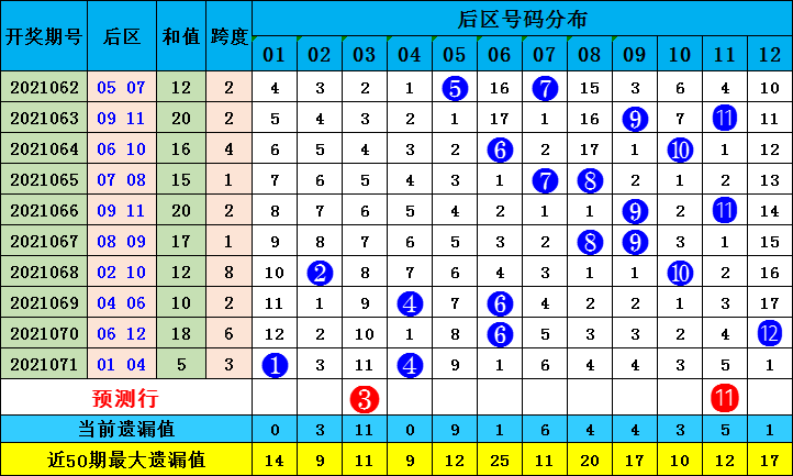 626969澳彩资料2025年136期 03-17-18-30-37-47U：16,探索澳彩资料，解析6269期与未来的预测（第2025年136期）