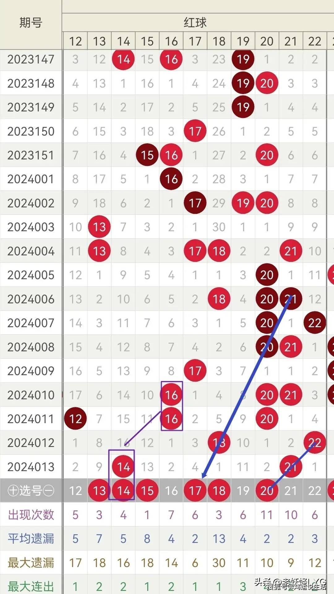 婆家一肖一码100144期 05-09-18-21-26-41R：06,婆家一肖一码100144期与神秘数字组合05-09-18-21-26-41R，06的探讨