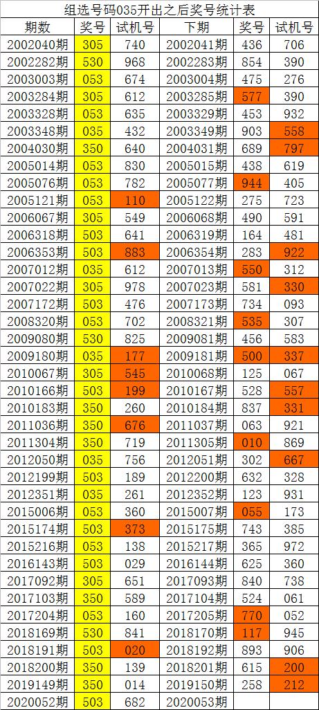 944CC天天彩资料035期 26-09-41-21-46-05T：03,深度解析944CC天天彩第035期资料，探索数字背后的奥秘