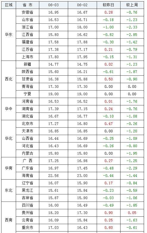 新澳最新最快资料新澳85期063期 34-07-19-48-22-27T：31,新澳最新最快资料解析及未来趋势预测——以新澳85期与063期为研究焦点