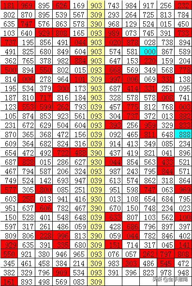 门澳六免费资料039期 11-15-19-28-40-41R：20,门澳六免费资料探索之旅，第039期解密与策略分享