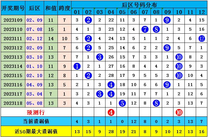 正版资料免费资料大全十点半012期 06-11-21-22-27-36Z：16,正版资料免费资料大全十点半第012期——探索知识的宝藏（Z，16）