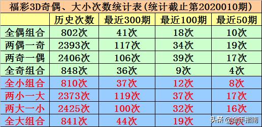 澳门一码一码100准确开奖结果073期 11-31-40-45-46-48D：30,澳门一码一码精准开奖结果解析——第073期深度探讨