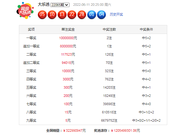 澳门最精准的资料免费公开104期 23-25-32-33-35-45Y：07,澳门最精准的资料免费公开，探索期数背后的秘密（第104期分析）